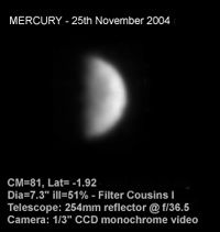 Jupiter November 2004